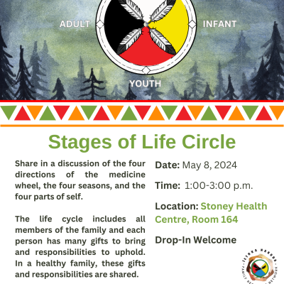 May 8, Stages of Life Circle
